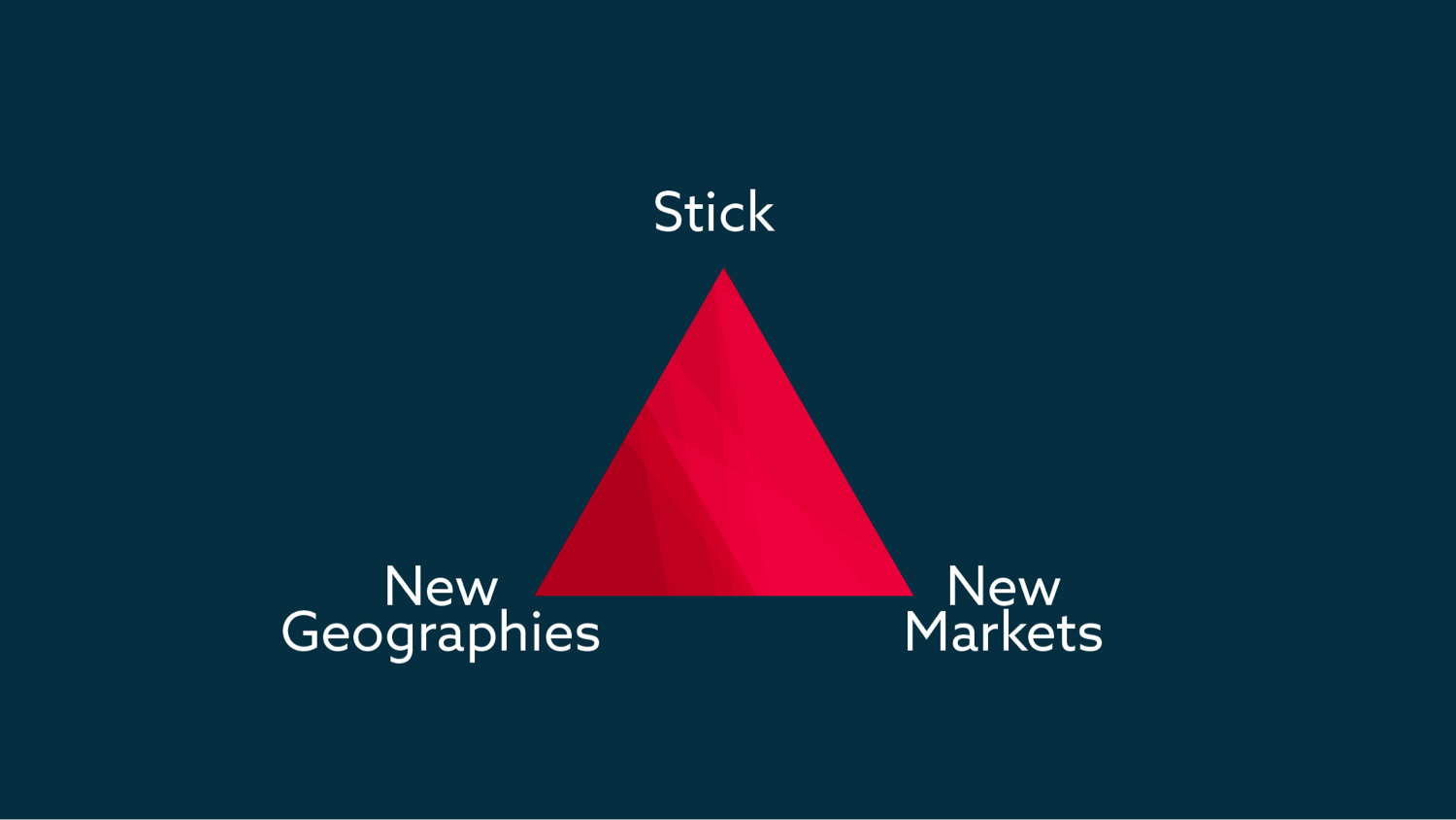 Energy Trilemma